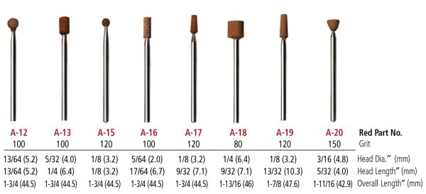 Red Aluminum Oxide Mounted Points, 3/32" shanks - smaller heads